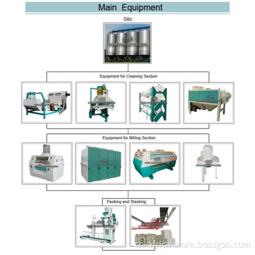 40-2400t/24h Grain Flour Machine